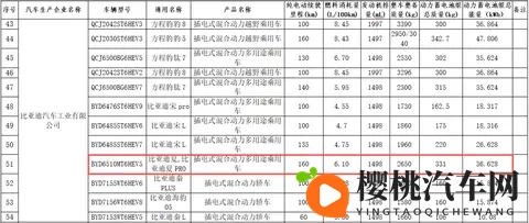 纯电续航218km,增配激光雷达+云辇C,2026款比亚迪夏官宣-1