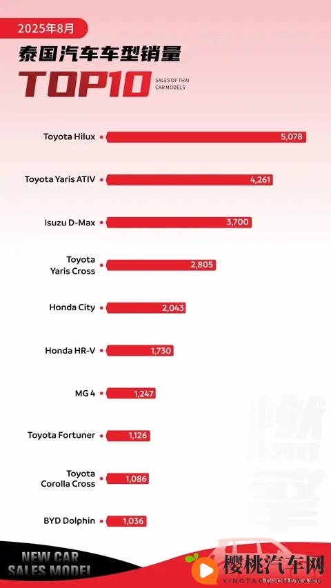 男生和女生一起拆拆拆:汽车拆解揭秘:男女工程师共探科技魅力-3
