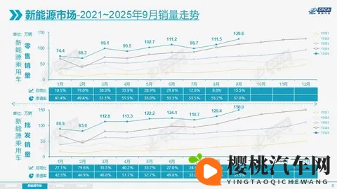 电车渗透率冲60%却遇“成长烦恼”！两座大山拦路，实围看这两点-1