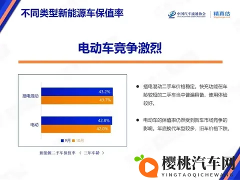 10月汽车保值率普降!仅4个品牌逆势涨,日系还扛打吗?-1