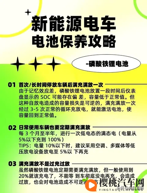 磷酸铁锂车主速看:慢充护寿命?快充真相竟藏这3大特性!-1