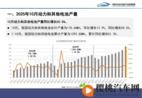 1-10月动力电池装车量高速增长，但“双王”份额继续下滑-1