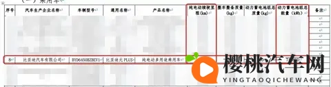 续航650km,比亚迪新元PLUS申报续航信息曝光!充电口位置调整-1