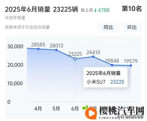 小米SU7:换代争议,还是继续增加产能?-2