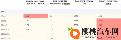 预售10万出头!零跑Lafa5真的值吗?凭什么别人比它便宜那么多?-3