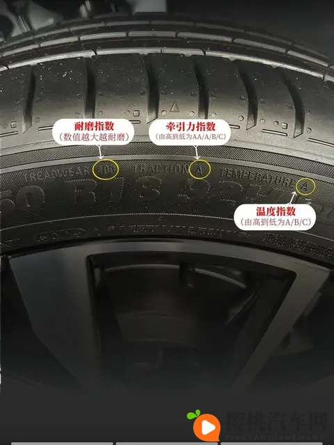 轮胎侧面这些代码，竟是行车安全密码！看懂这些数字能省下冤枉钱-3