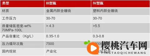 450L车载储氢瓶批量化“箭在弦上”-1