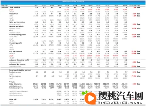 禾赛：特斯拉“嫌弃”？ 照样风光逆袭-2