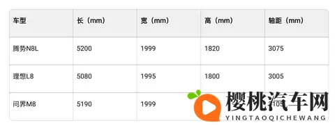 458 米掉头 +“四室两厅”!腾势 N8L 要接棒 D9 成爆款?-2