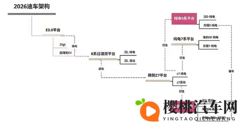 要买比亚迪纯电车再等等，明年产品大更新，改款元PLUS已初现端倪-1
