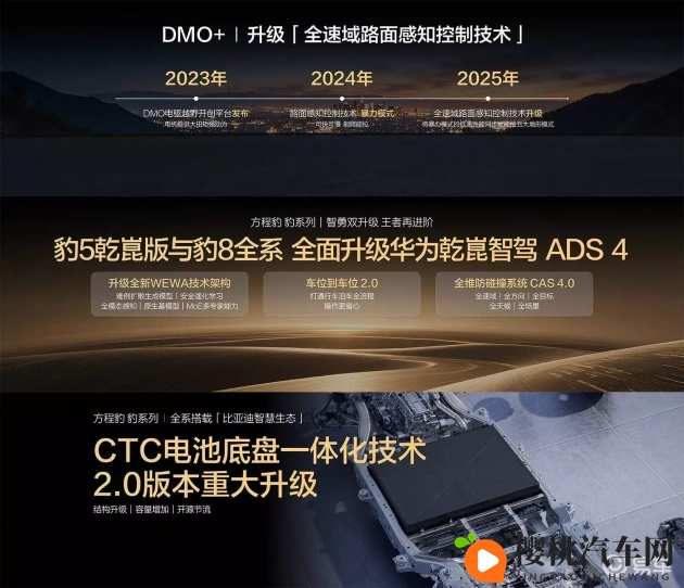 色黄软件：汽车制造革新：效率神器助力提升-1