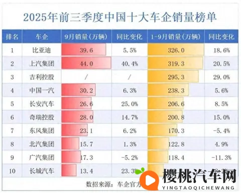 江淮靠尊界 S800 翻身!单季狂揽 26 亿营收,能复刻赛力斯的奇迹吗-2