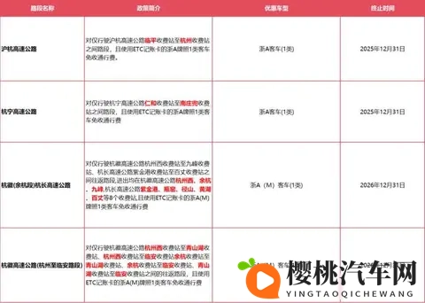浙江车主省高速费，元旦不免费却有地方补贴，政策暗藏三重门槛-3