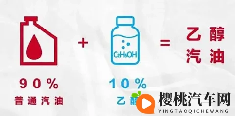 乙醇汽油在冬季低温环境中是否会油水分层,进而损坏发动机?-1