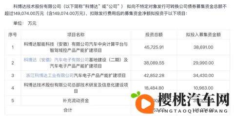 再投18亿扩产!锁单200亿!从灯控到中央_智驾域,谁在持续发力-1