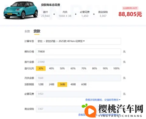 月薪2000能买什么车?-1