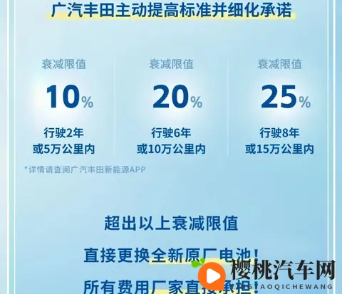 合资电车的救命稻草来了?广汽丰田电池衰减、自燃等全担责!-2