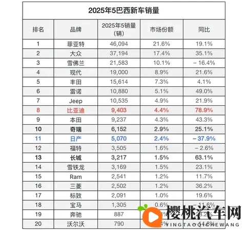 蔚来ES6 30万台纪念版上市，售3498万元！-1