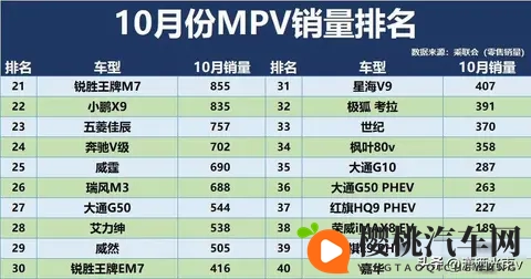 销量腰斩，新车哑火，用户跑光了-3