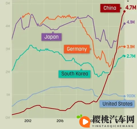 为什么我不选电车,而是选油车?-2