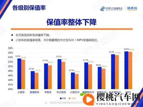 10月汽车保值率普降!仅4个品牌逆势涨,日系还扛打吗?-2