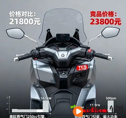 推特破解版免费网站:汽车营销新招:低成本提升品牌影响力-1