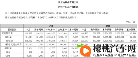 中国车市风云，上汽比亚迪谁领风骚。-3
