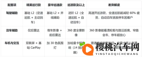 大众揽巡购车手册:四驱贵2万值吗?5版本选对省3万,家用不踩坑-1