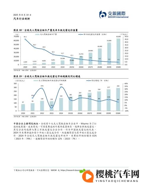 2025人形机器人系列:从汽车智驾到机器人:激光雷达的双轨革命-3