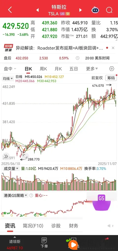 特斯拉杀疯了！新车2885万起，交付破纪录，股价飙涨40%！-3