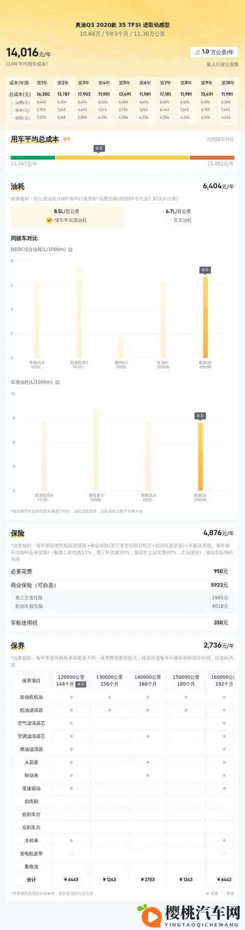 三年奥迪Q3,代步练手好选择,只要十万多!-1