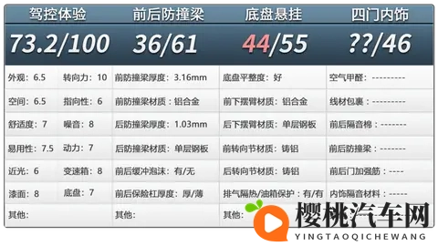 小鹏G7拆车:不到20万的起步价,玩的就是经济实惠!-3