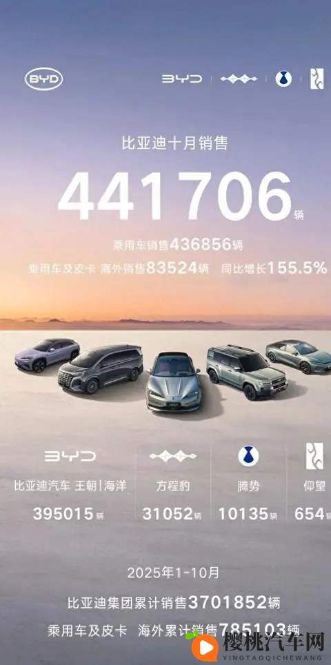 上汽与比亚迪上演2025巅峰对决！10月销量超454万辆！-1