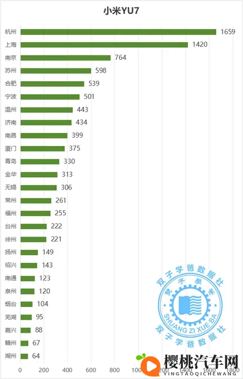 没想到这些城市是最喜欢小米汽车的城市和小米车主最多的城市-3