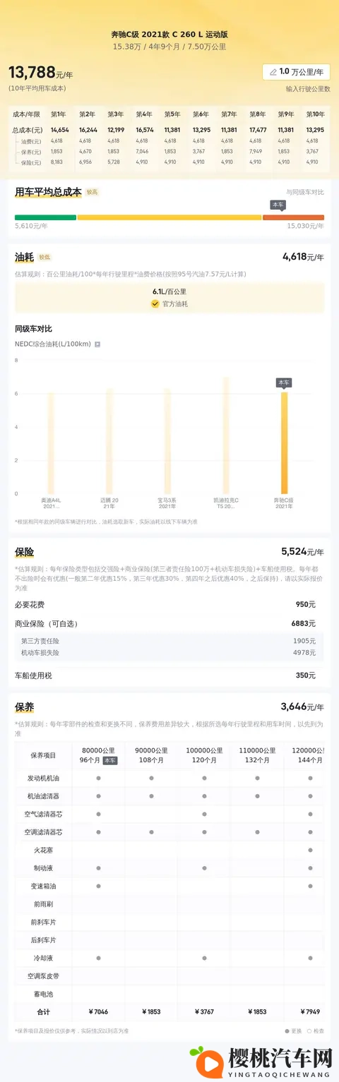 15万多拿下21年奔驰C级,豪华品牌触手可及?-2