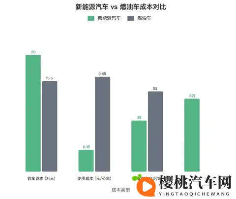 被围攻是“工业垃圾”,新能源汽车为何销量仍狂飙?-2