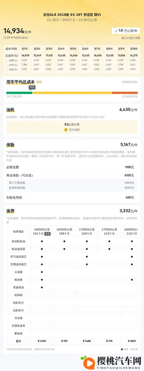 12万多拿下别克GL8,2018款宜商宜家,93秒破百!-2