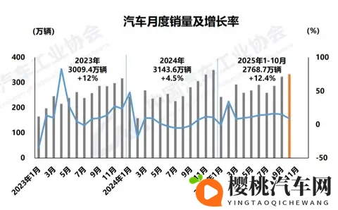 10月份新能源参透率首超50%。车主钱包投票真相太真实。-1