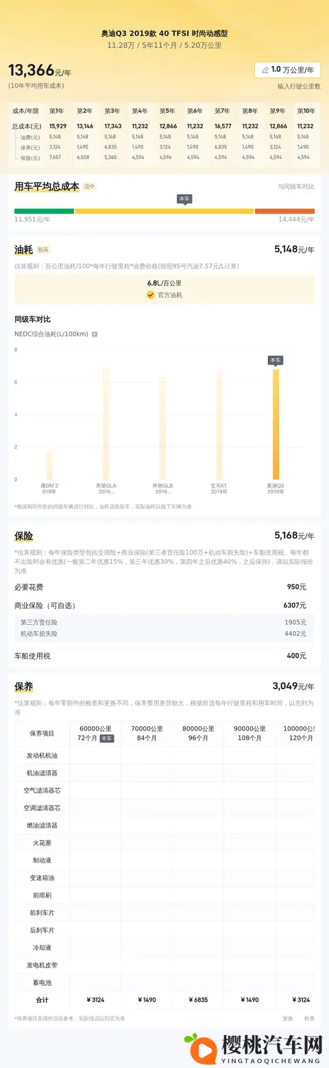 11万多拿下奥迪Q3,都市丽人的精致之选?-1