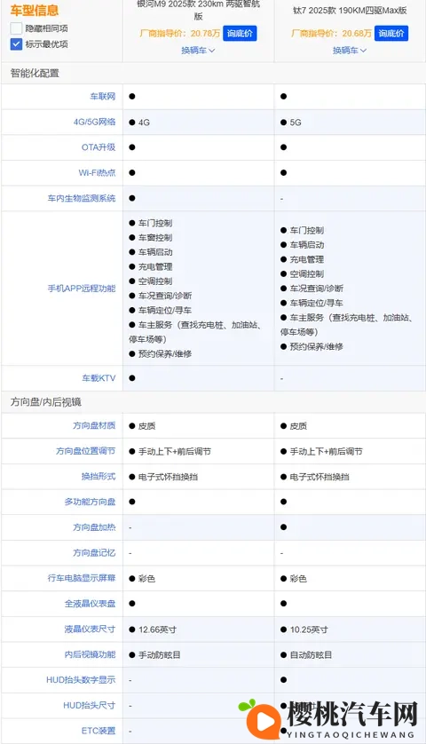 方程豹钛7与银河M9深度对比：家用与个性的精准抉择-1