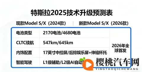 停售Model S_X日本版!特斯拉酝酿技术升级?-1