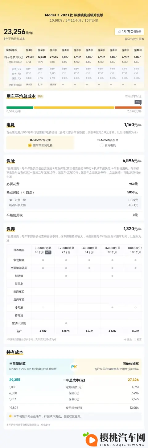 10万出头开走特斯拉!21年Model3,代步练手好选择-2