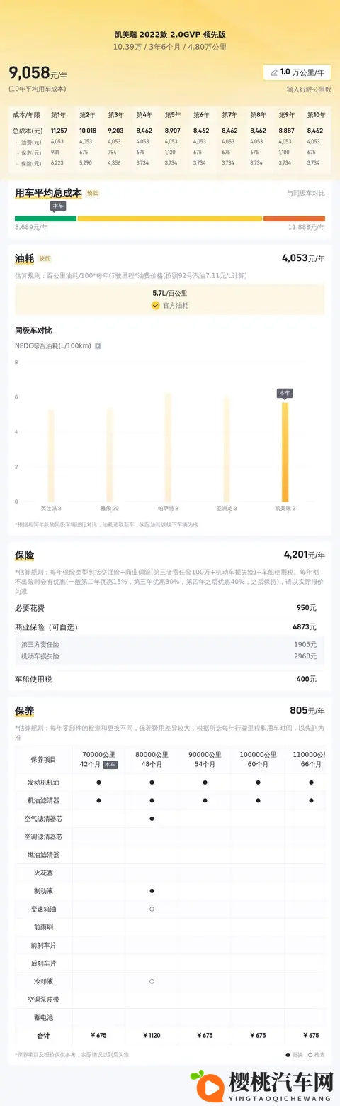 一手准新凯美瑞,省油耐用家用首选——2022款20GVP-2