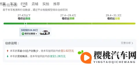 26万多拿下保时捷718,圆跑车梦,享受速度与激情!-2