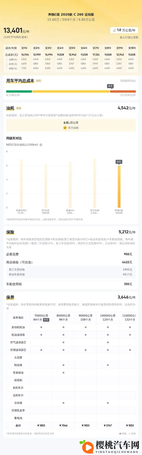 15万多拿下白色奔驰C260运动版，圆你奔驰梦？-2