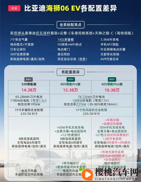 Model Y续航800km,海狮06EV差200km?同一电量,咋差这么多?-2