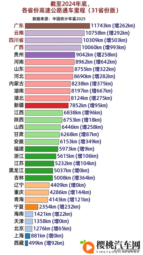 今年已有多条老高速停止收费，高速免费潮何时到来？-3
