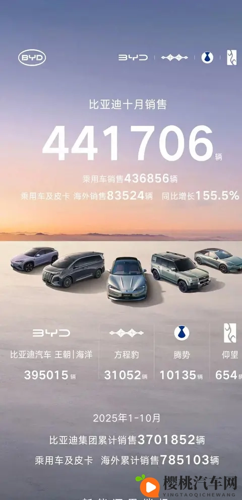比亚迪10月各车型销量出炉！9款破2万辆钛7卖疯了！-1