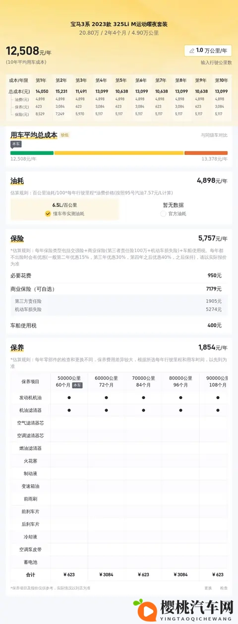20万出头拿下准新一手宝马3系,还要啥自行车?-2