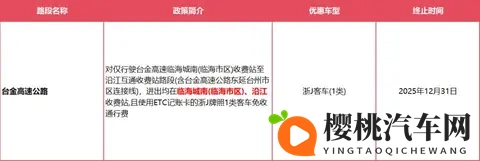 确定了：浙A_D_E_F_H_J_M等车主，此范围内高速免费！-1